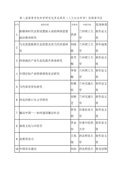 第八届高等学校科学研究优秀成果奖(人文社会科学)拟推荐