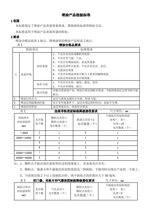 喷涂产品检验标准