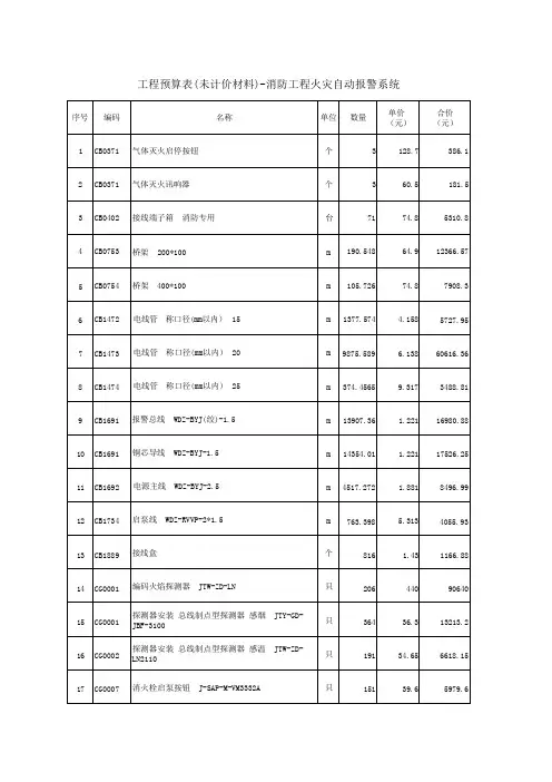 工程预算表(未计价材料)-消防工程火灾自动报警系统