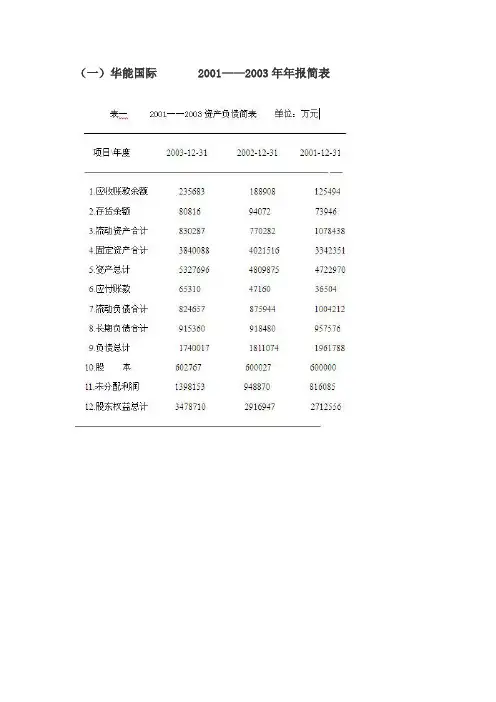 案例分析(华能国际)