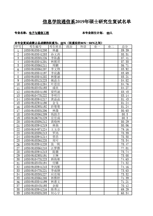 2019厦门大学复试名单