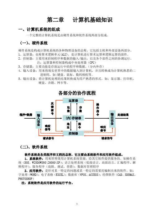 windows XP操作系统