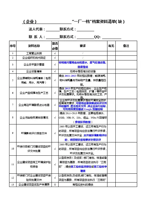 企业一厂一档资料清单