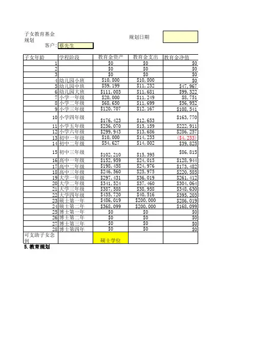 金融理财师AFP案例-上市公司高管蔡先生