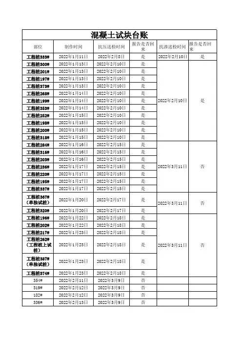 混凝土试件台账