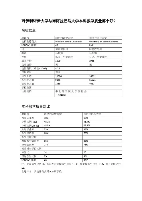 西伊利诺伊大学与南阿拉巴马大学本科教学质量对比
