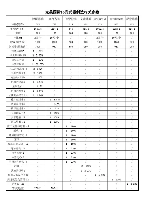 完美国际16品武器制造相关参数