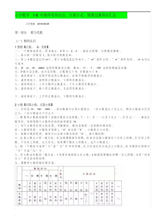 小学数学1-6年级所有知识点、计算公式、简便运算知识汇总