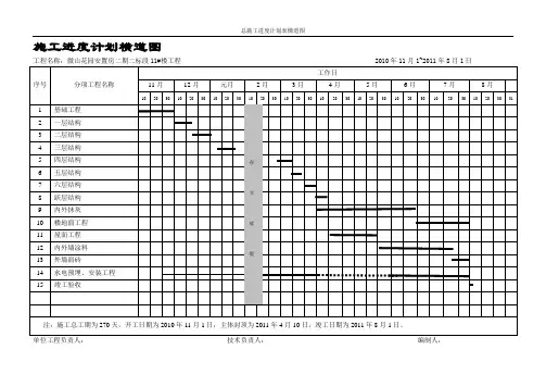 总施工进度计划表横道图