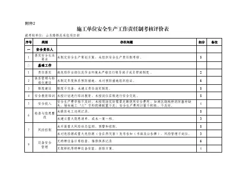 施工单位安全生产工作责任制考核评价表