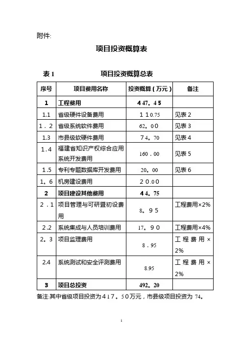 项目投资概算表【范本模板】