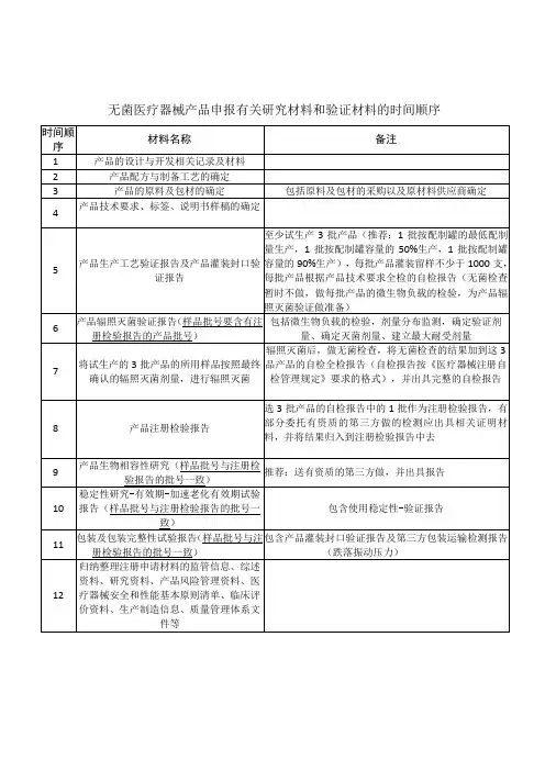 无菌医疗器械产品申报有关研究材料和验证材料的时间顺序[副本]