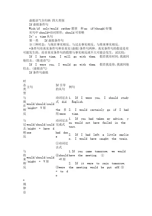 虚拟语气全归纳 四大类别