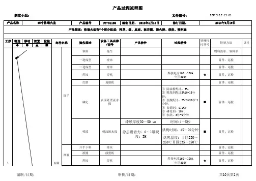 产品过程流程图(范例)
