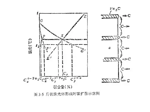材料工程基础讲稿5