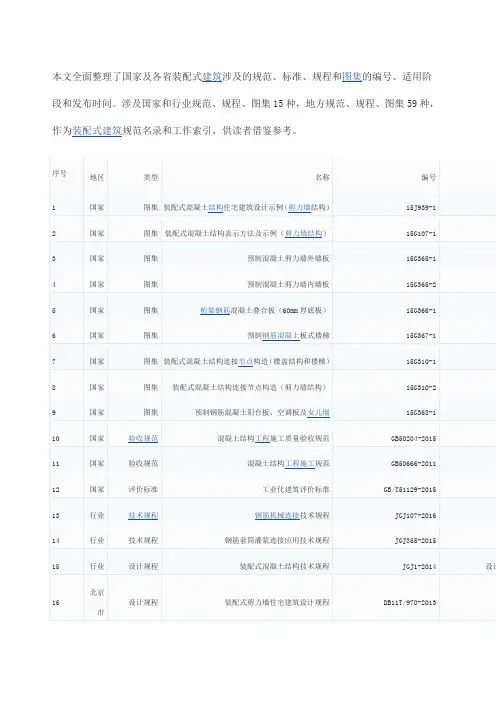 装配式规范图集整理