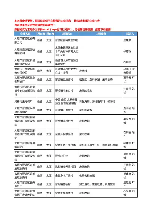 2020新版山西省废料回收-废料库存工商企业公司名录名单黄页联系方式大全82家