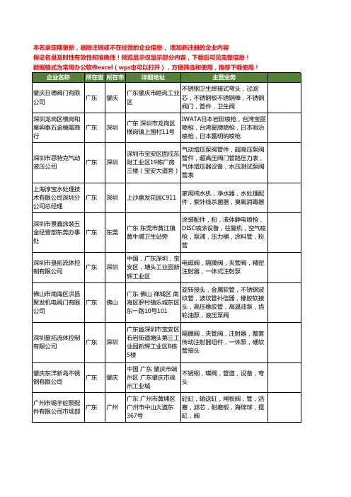 新版广东省泵管阀工商企业公司商家名录名单联系方式大全100家