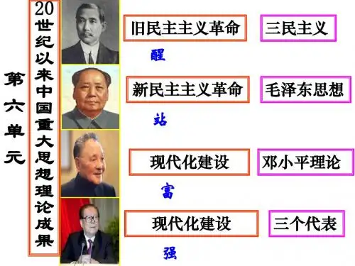 三民主义的形成和发展PPT课件29