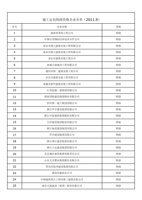 11年全国245家建筑施工特级资质企业大全
