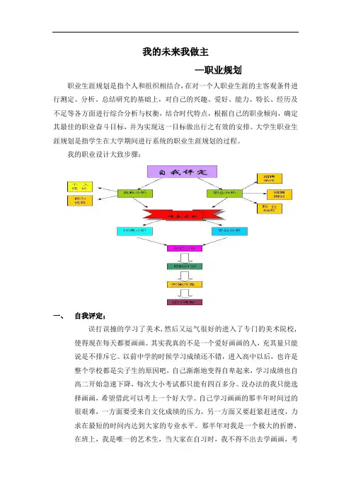我的未来我做主--职业规划