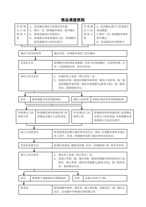 调拨流程(新)