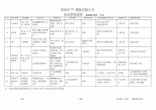 7.1.6知识管理清单(ISO9001-2015)