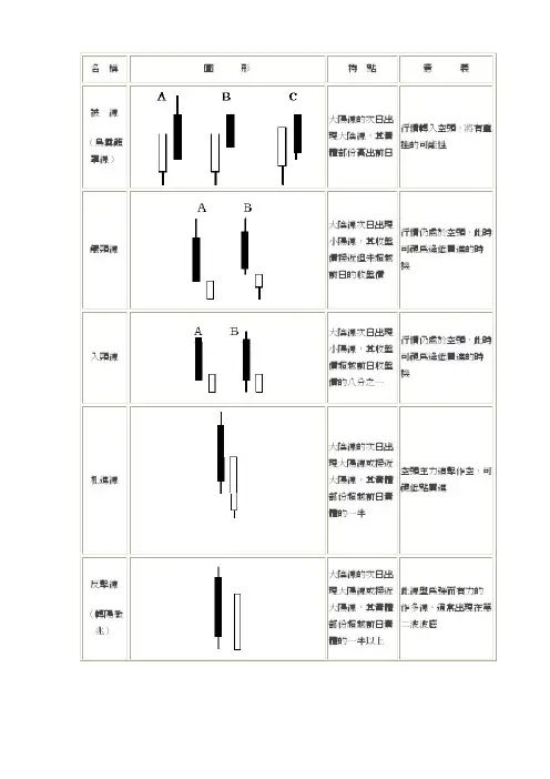 酒田战法