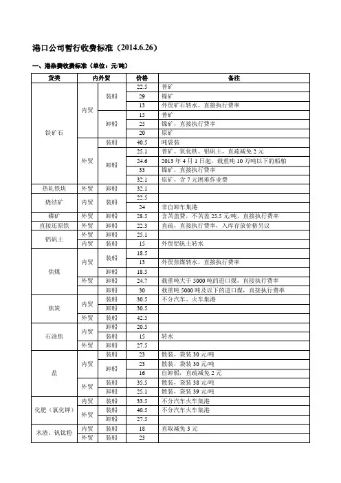 最新港口公司收费标准