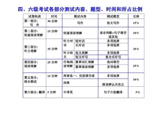 监考注意事项