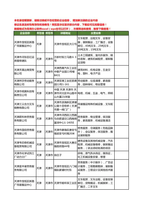 新版天津市搬运机械工商企业公司商家名录名单联系方式大全20家