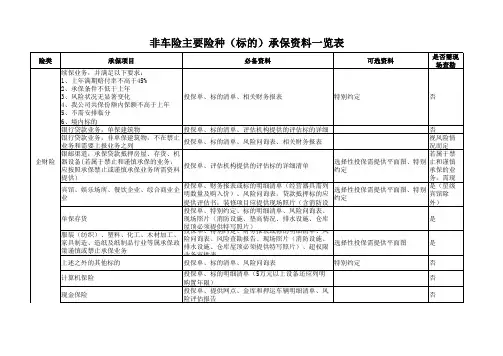 非车险主要险种 标的 承保资料一览表
