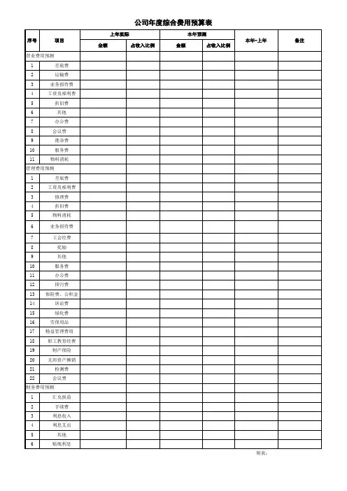 公司年度综合费用预算表参考模板