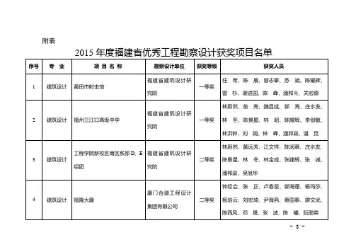 2015年度福建省优秀工程勘察设计获奖项目名单