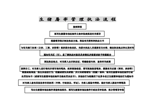 生猪屠宰管理执法流程