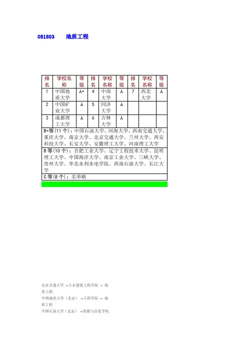 地质工程专业学校排名