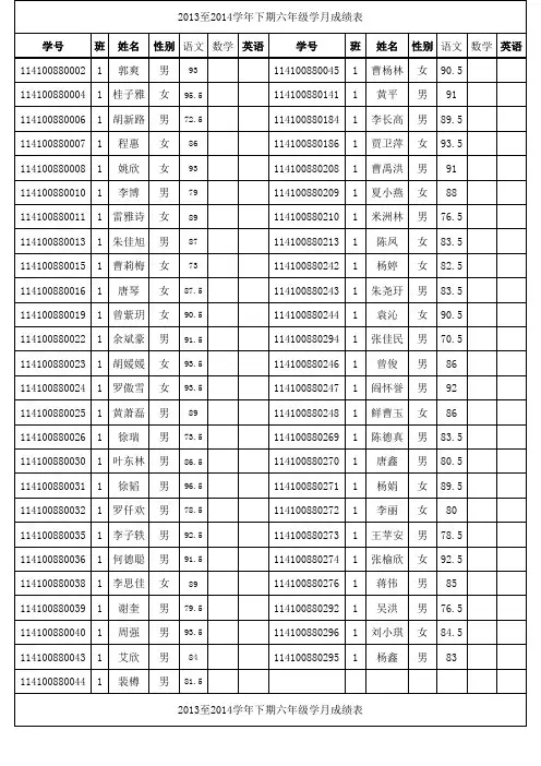 六年级12月测试成绩登记表