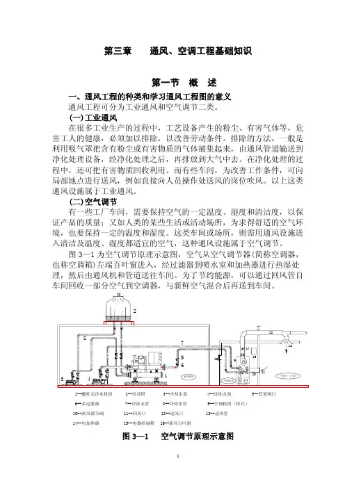 第三章  通风工程图A