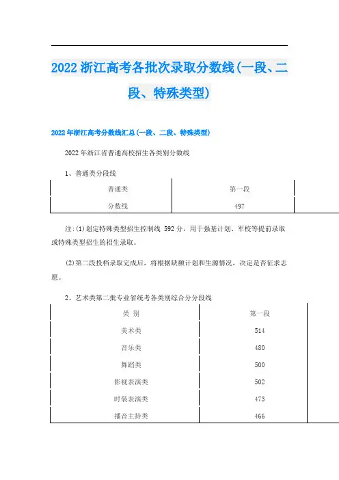 2022浙江高考各批次录取分数线(一段、二段、特殊类型)