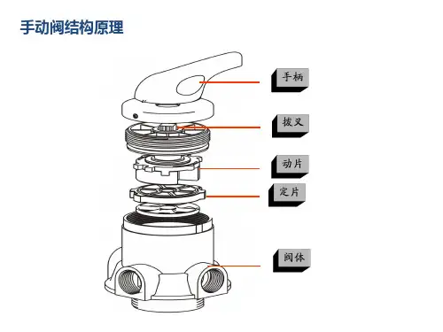 3.润新阀基础知识