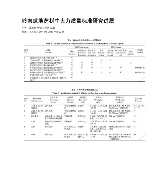 岭南道地药材牛大力质量标准研究进展
