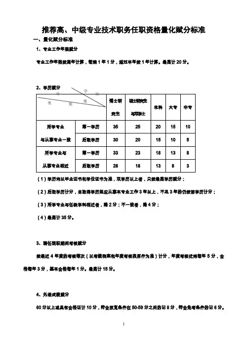 高中级专业技术人员职称评审赋分标准