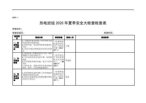 热电班组2020年夏季安全大检查检查表