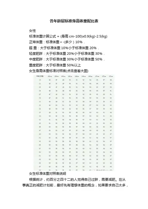 各年龄层标准身高体重配比表