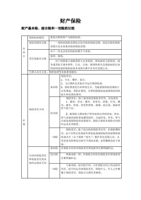 财产保险三基本险种比较
