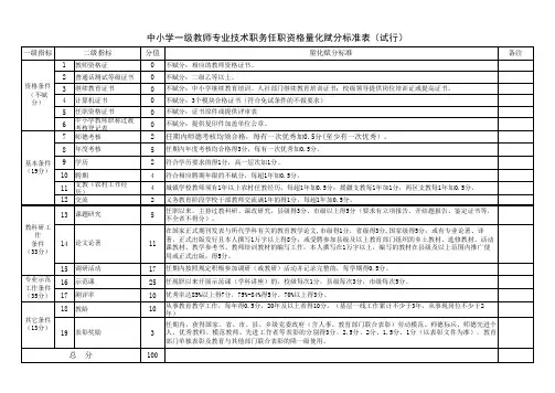 中级-量化推荐标准及评分表