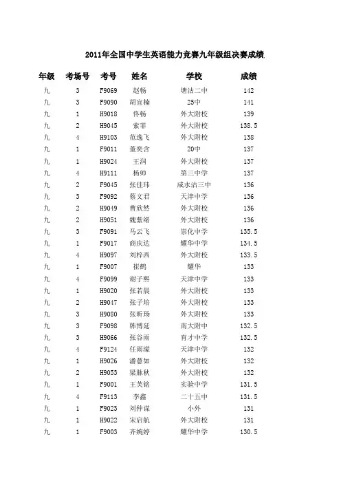 2011中英竞赛九年级决赛成绩及获奖情况