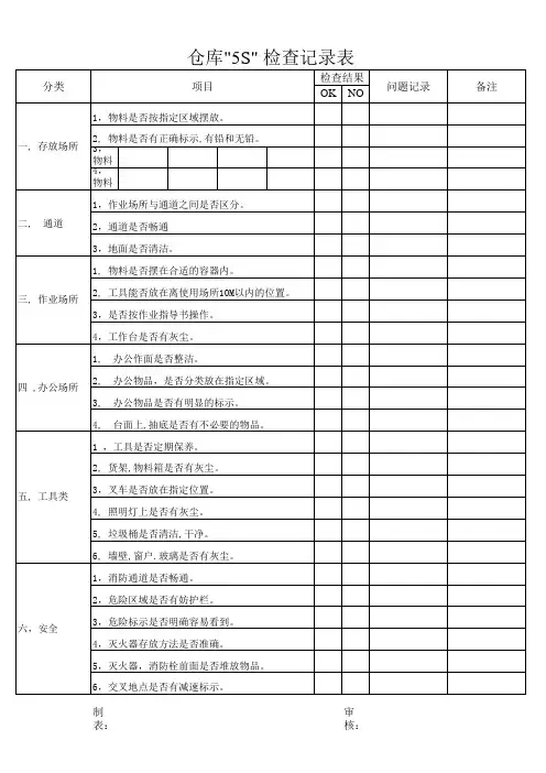仓库5S流程--检查记录表