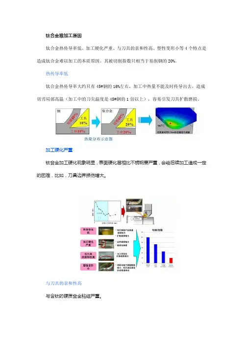 为什么钛合金是一种难加工材料？