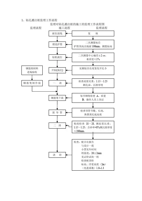 钻孔桩流程图